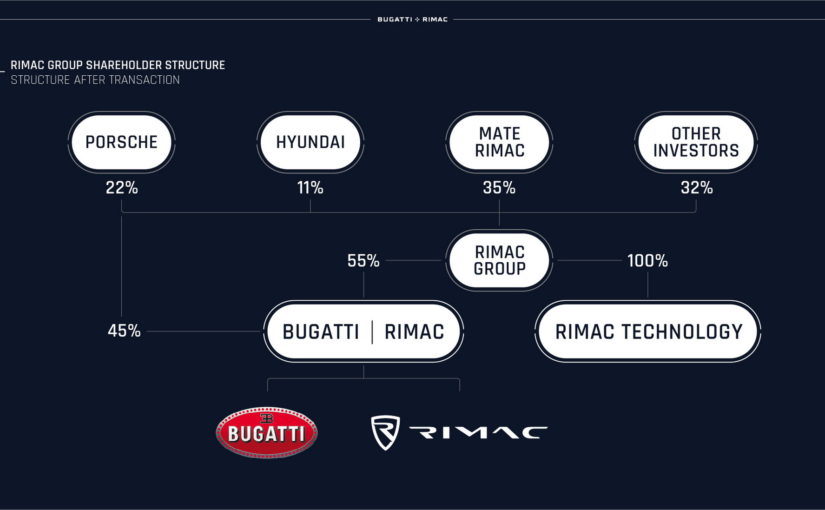 Bugatti Rimac Is Officially In Business, With An HQ In Croatia And Mate Rimac As The CEO